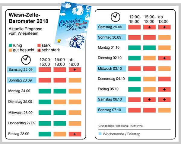 Wiesnbarometer - Besucher auf dem Oktoberfest - Hilfe bei der Planung